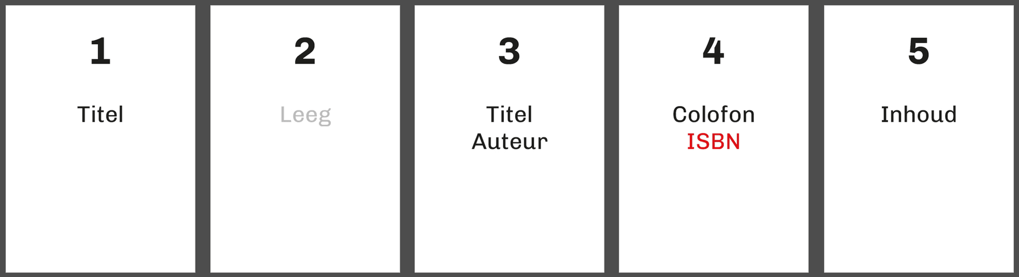 Voorbeeld indeling binnenwerk