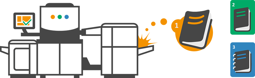 Printing on Demand