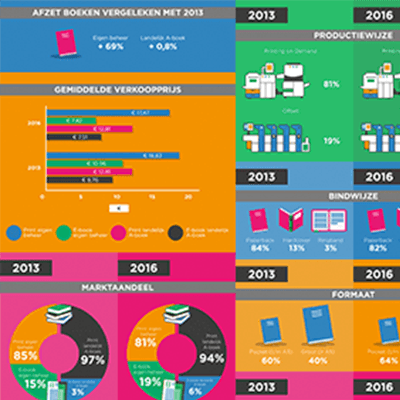 Infographic 2016