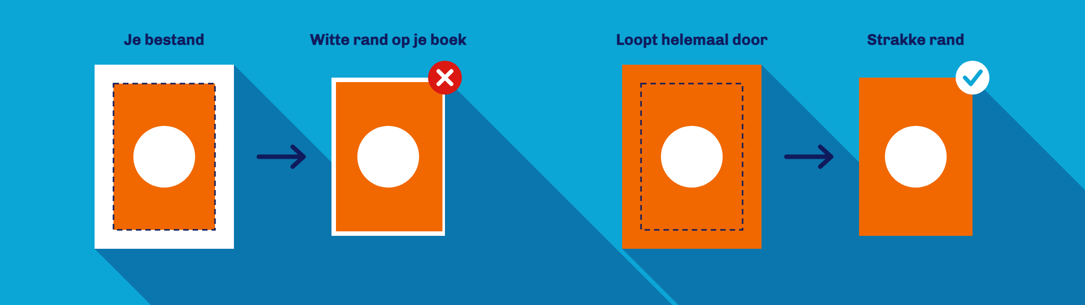 Een achtergrond die stopt bij de vouwlijn geeft een witte rand op het boek, een achtergrond die helemaal doorloopt geeft een strakke rand
