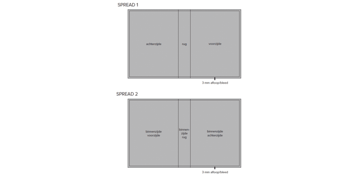 Opmaak cover paperback offset druk