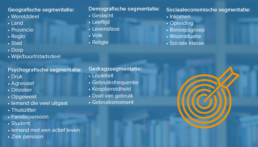 Segmentatiegroepen