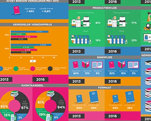 Infographic 2016