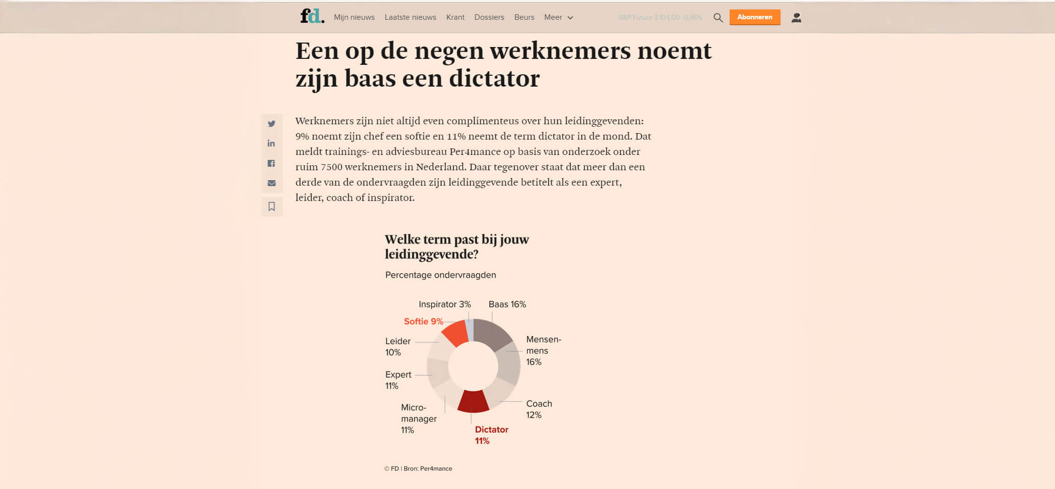 Artikel uit het FD over hoe werknemers hun leidinggevende typeren. 11% noemt hem een dictator, 9% een softie. Grafiek toont verdeling van termen zoals baas (16%), coach (12%) en leider (10%). Bron: Per4mance.